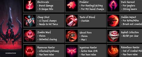 lolwiki runes|Domination .